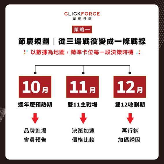 一張含有 文字, 螢幕擷取畫面, 字型, 數字 的圖片AI 產生的內容可能不正確。