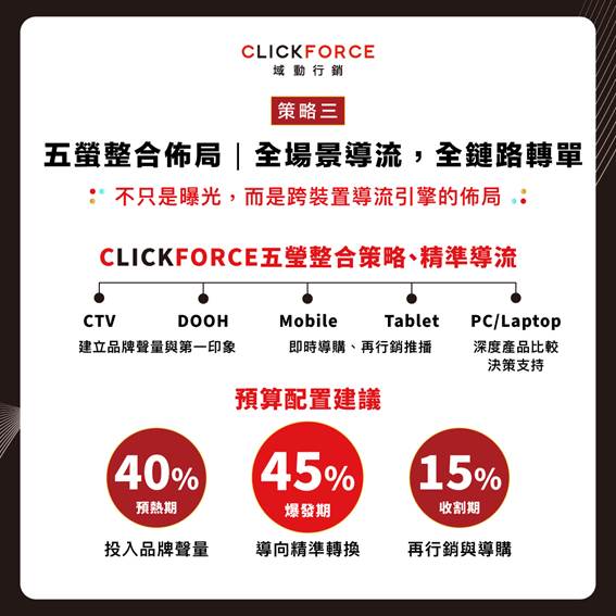 一張含有 文字, 螢幕擷取畫面, 字型, 數字 的圖片AI 產生的內容可能不正確。